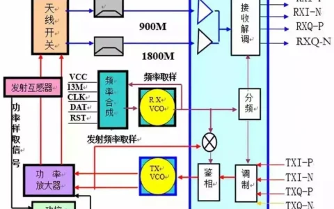手机由哪些部分组成？最重要的是基带与射频芯片的关系，来学习下