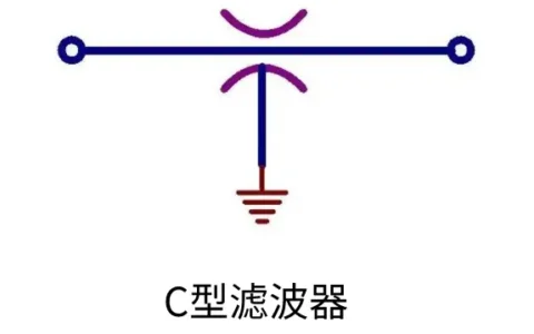 图解5种馈通滤波器
